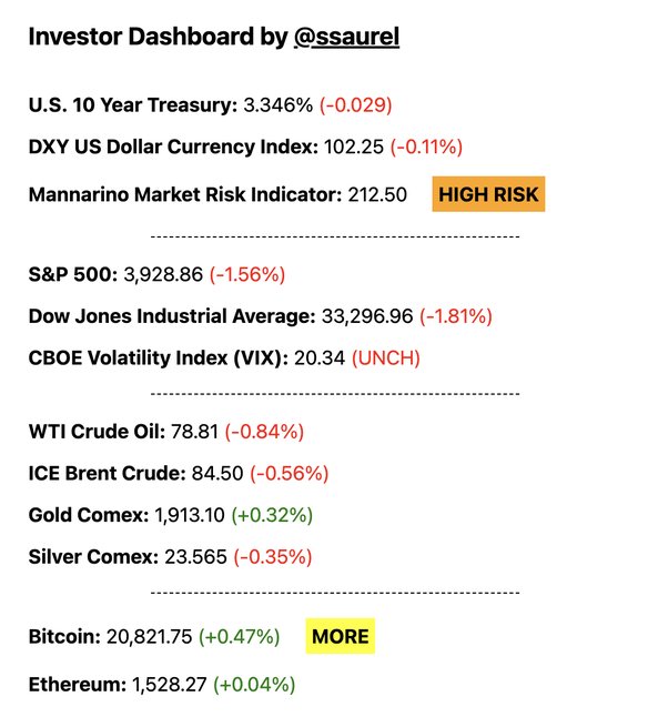 Convert SATS to USD ( SATS (Ordinals) to United States Dollar)