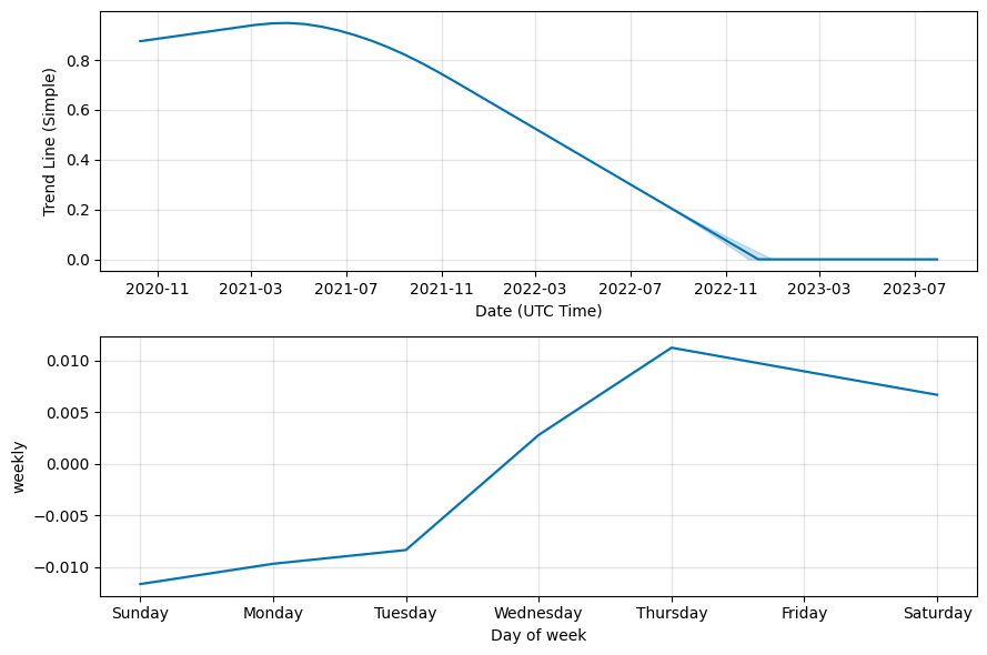 Alpha Finance Labs Price Prediction – - WazirX Blog