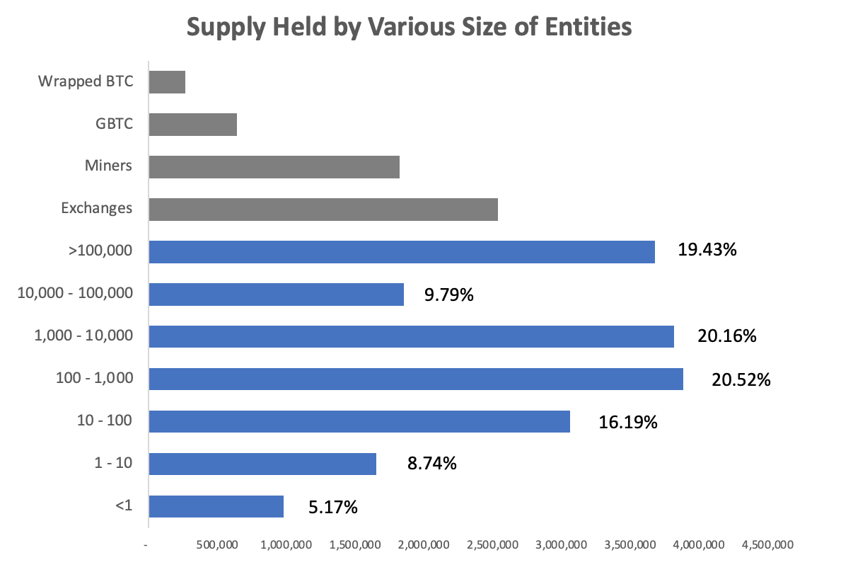 Bitcoin: Who owns it, who mines it, who’s breaking the law | MIT Sloan