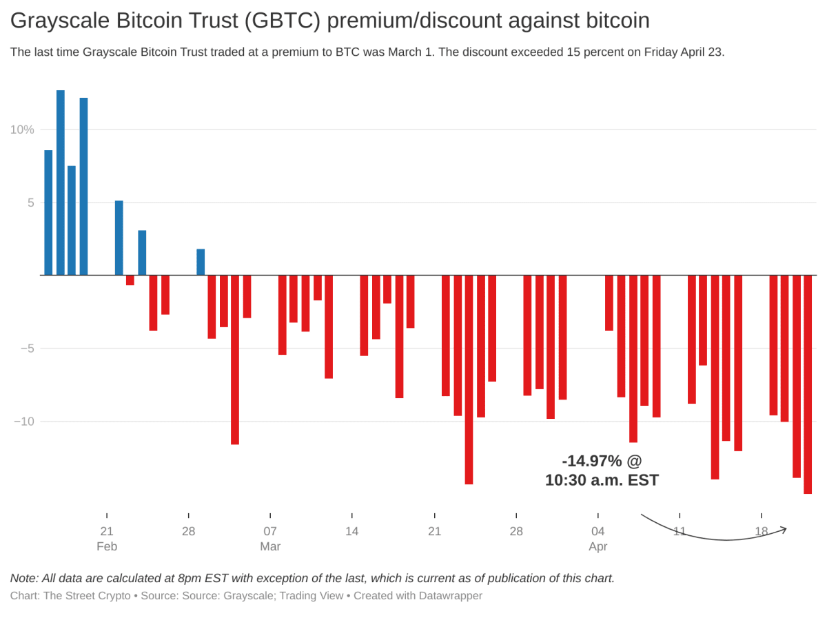 Grayscale Bitcoin Trust (BTC) (GBTC) Stock Price, News, Quote & History - Yahoo Finance