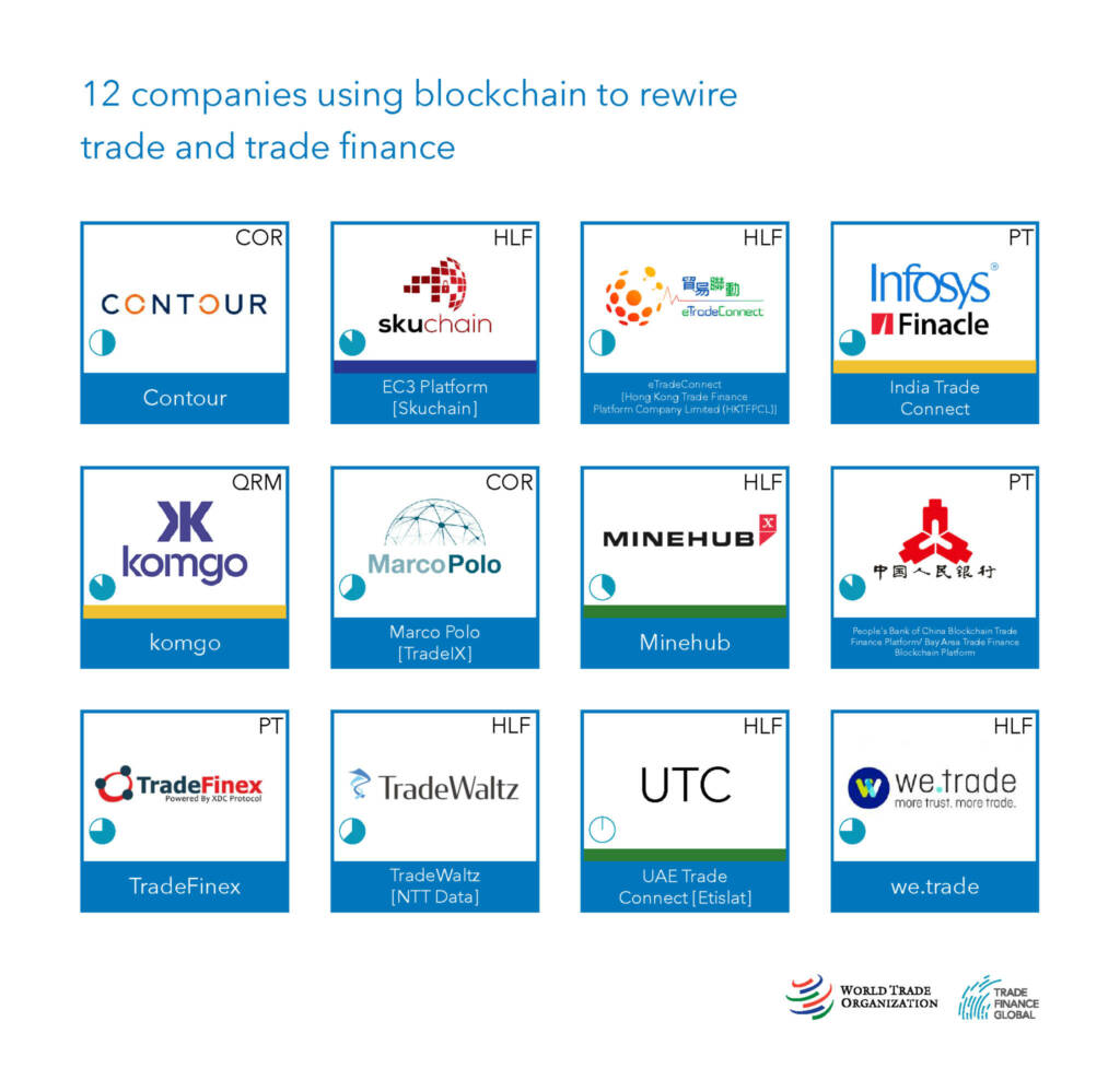 Enterprise Ethereum Alliance (EEA): Meaning, Examples, and Membership