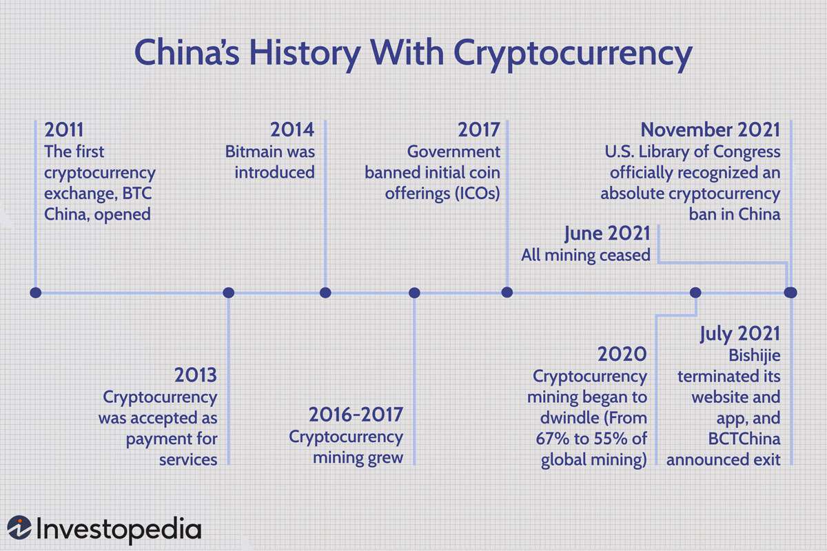 Bitcoin - Wikipedia