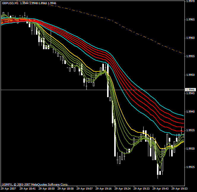 1 Minute Scalping Strategy in Trading &#; Best Indicator for 1m Chart