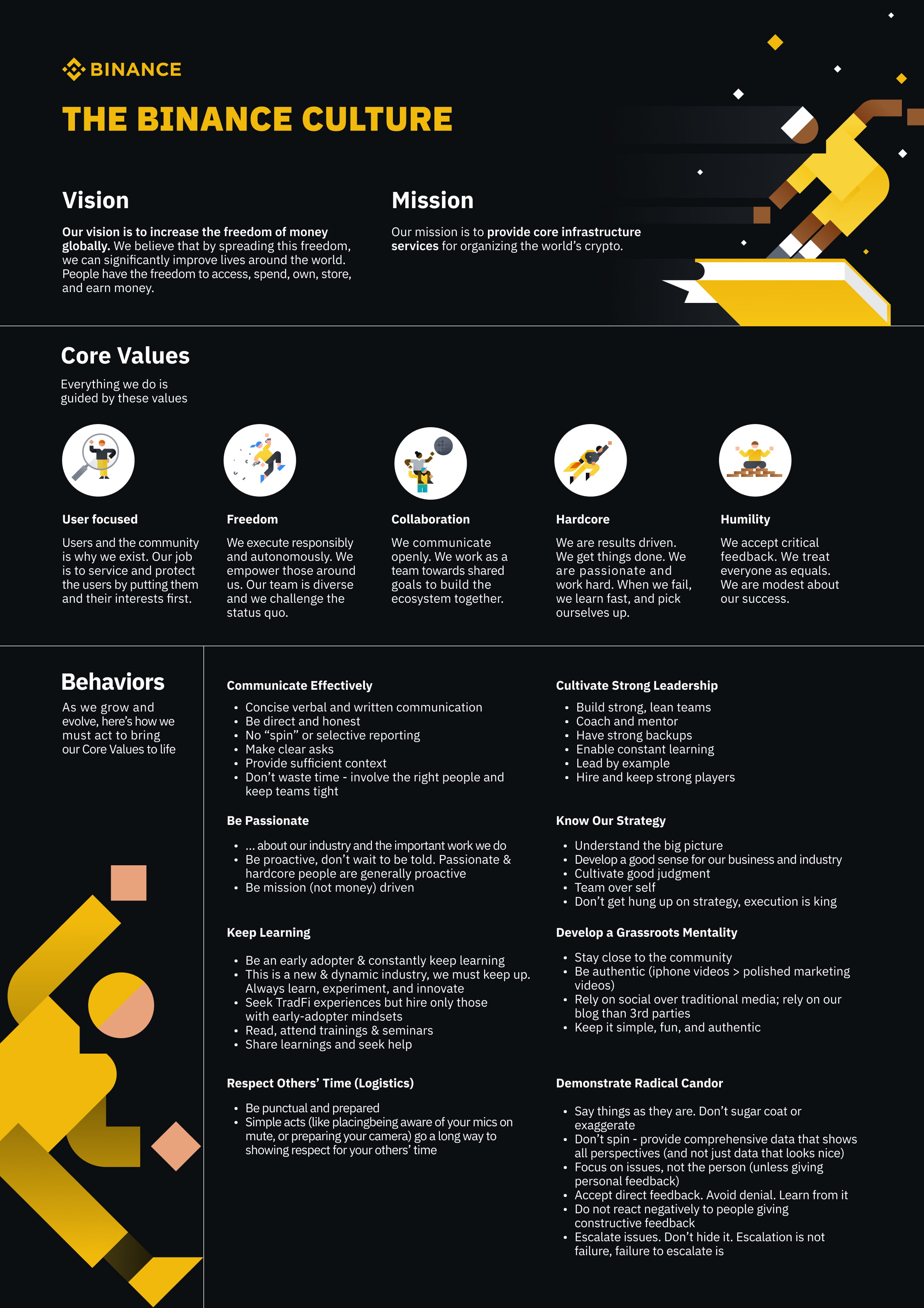 Core DAO Price Today - COREDAO Price Chart & Market Cap | CoinCodex