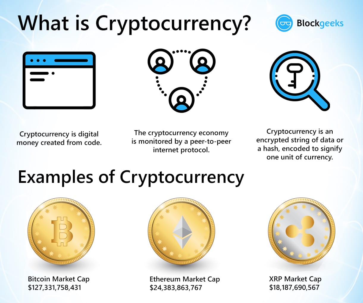 Cryptocurrency technology revolution: are Bitcoin prices and terrorist attacks related? - PMC