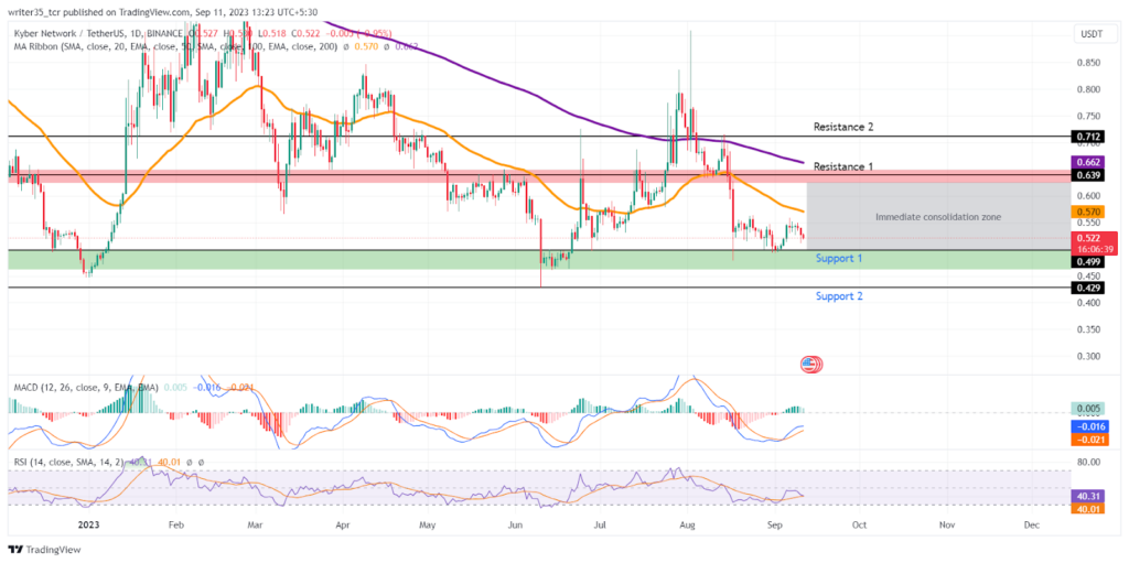 Kyber Network Crystal Price Today - KNC Price Chart & Market Cap | CoinCodex