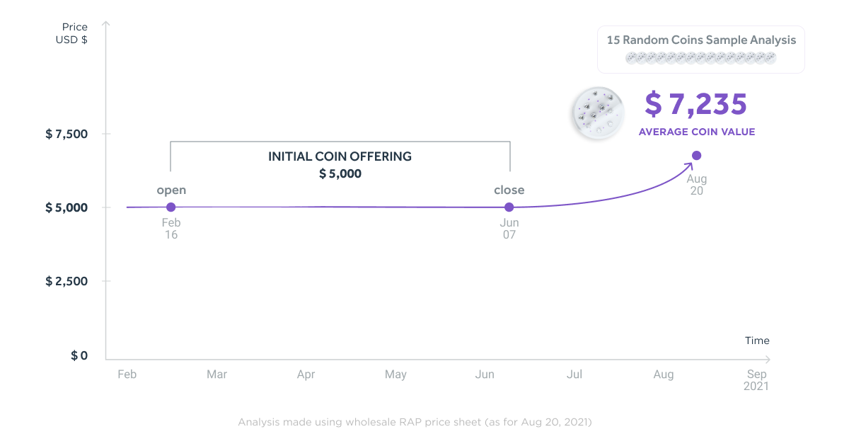 DiamondToken price today, DIAMOND to USD live price, marketcap and chart | CoinMarketCap