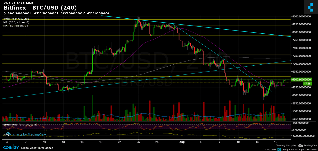 Bitcoin Price | BTC USD | Chart | Bitcoin US-Dollar | Markets Insider