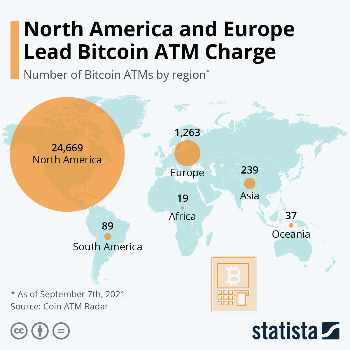 How much does Bitcoin ATM charge per $?