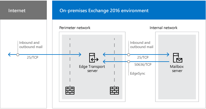 Exchange Server - Microsoft Lifecycle | Microsoft Learn