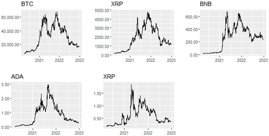 Managing Market Risk for Crypto Currencies - RiskSpan