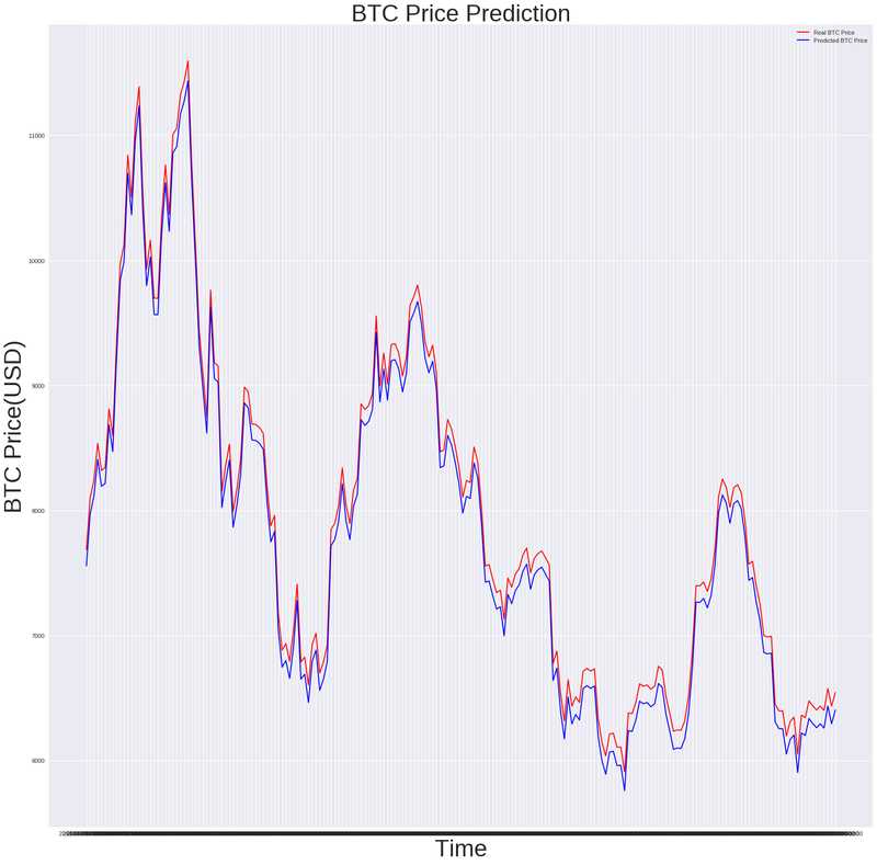 Bitcoin Price Forecasting Using Time Series Analysis | IEEE Conference Publication | IEEE Xplore