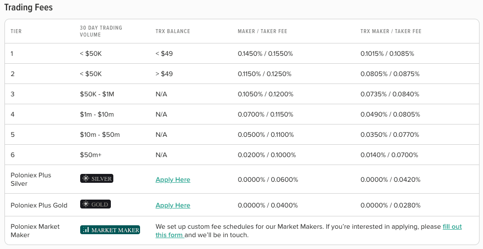 Margin trading and lending on the Poloniex exchange - cryptolive.fun