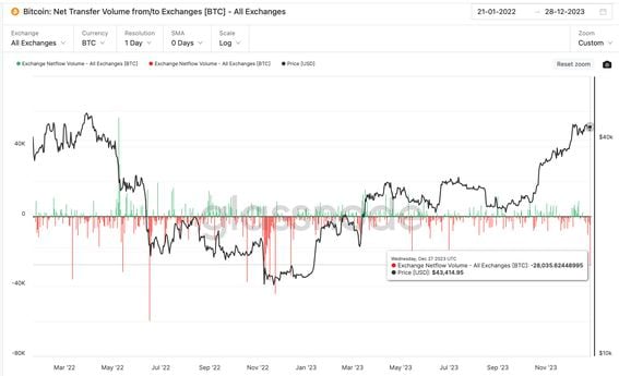 Compare crypto exchanges & buy crypto instantly | cryptolive.fun