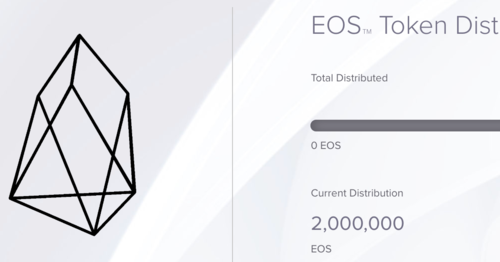 Buy EOS with Credit or Debit Card | Buy EOS Instantly