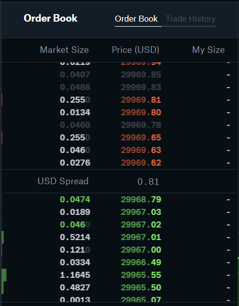 Order Book Data | Amberdata