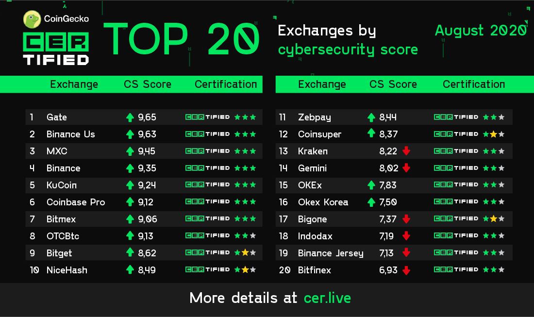 NiceHash: Exchange Ranking & Trading Volume | Coinranking