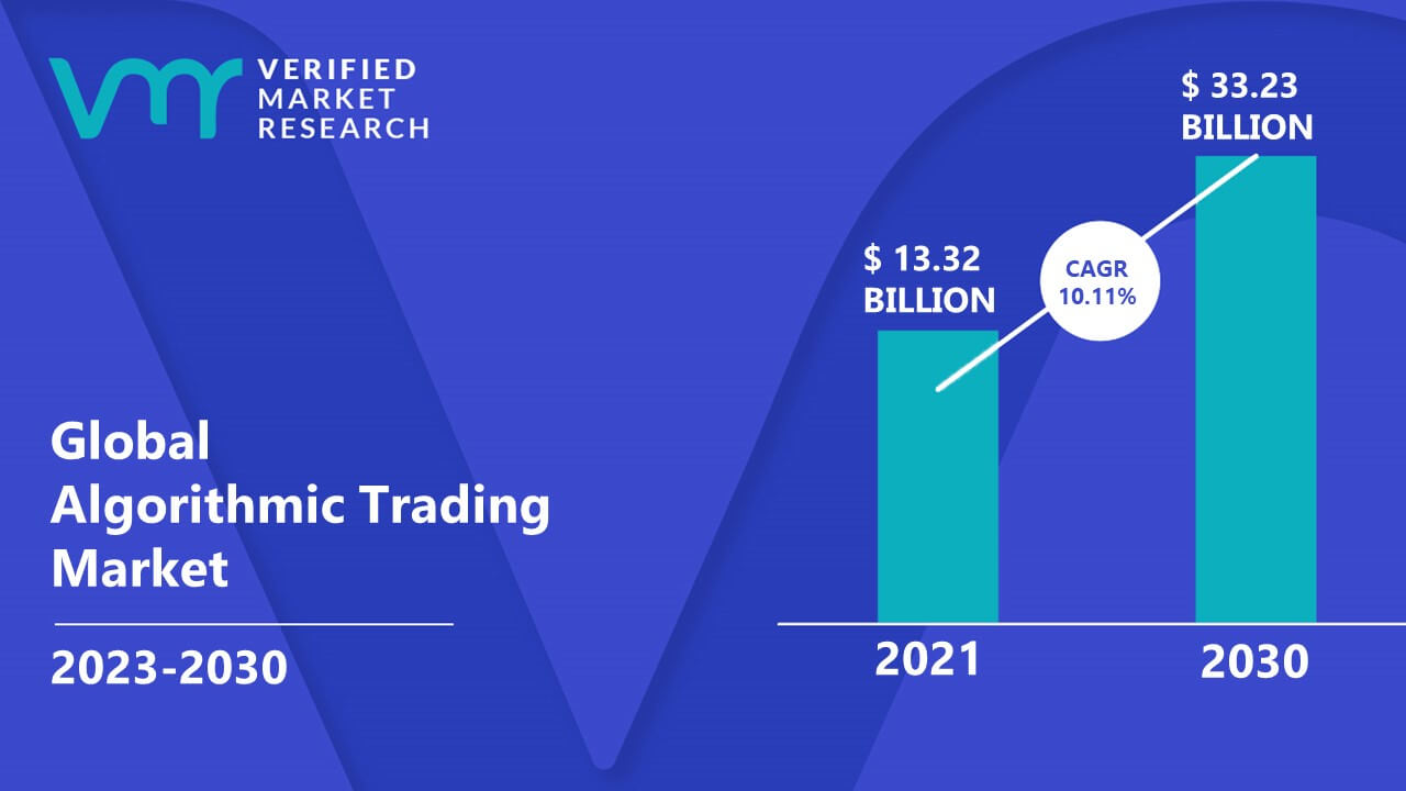 Algorithmic Trading | Papers With Code