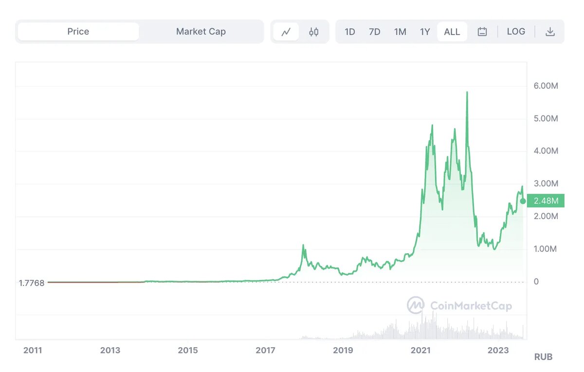 Crypto Fear & Greed Index - Bitcoin Sentiment - cryptolive.fun