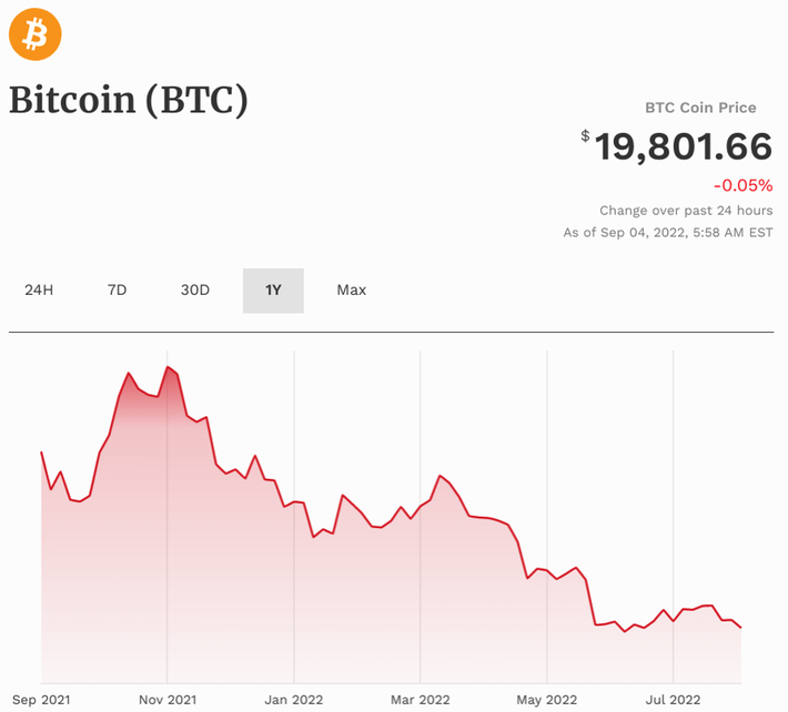 Bitcoin Price Prediction - cryptolive.fun