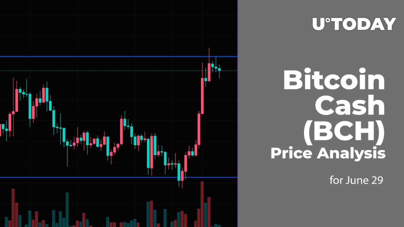 BCH USD - Bitcoin Cash Price Chart — TradingView