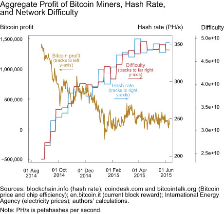 #1 Bitcoin Mining Calculator for Hash Rate ( Profits)