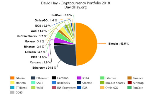 11 BEST Crypto Portfolio Tracker App ()