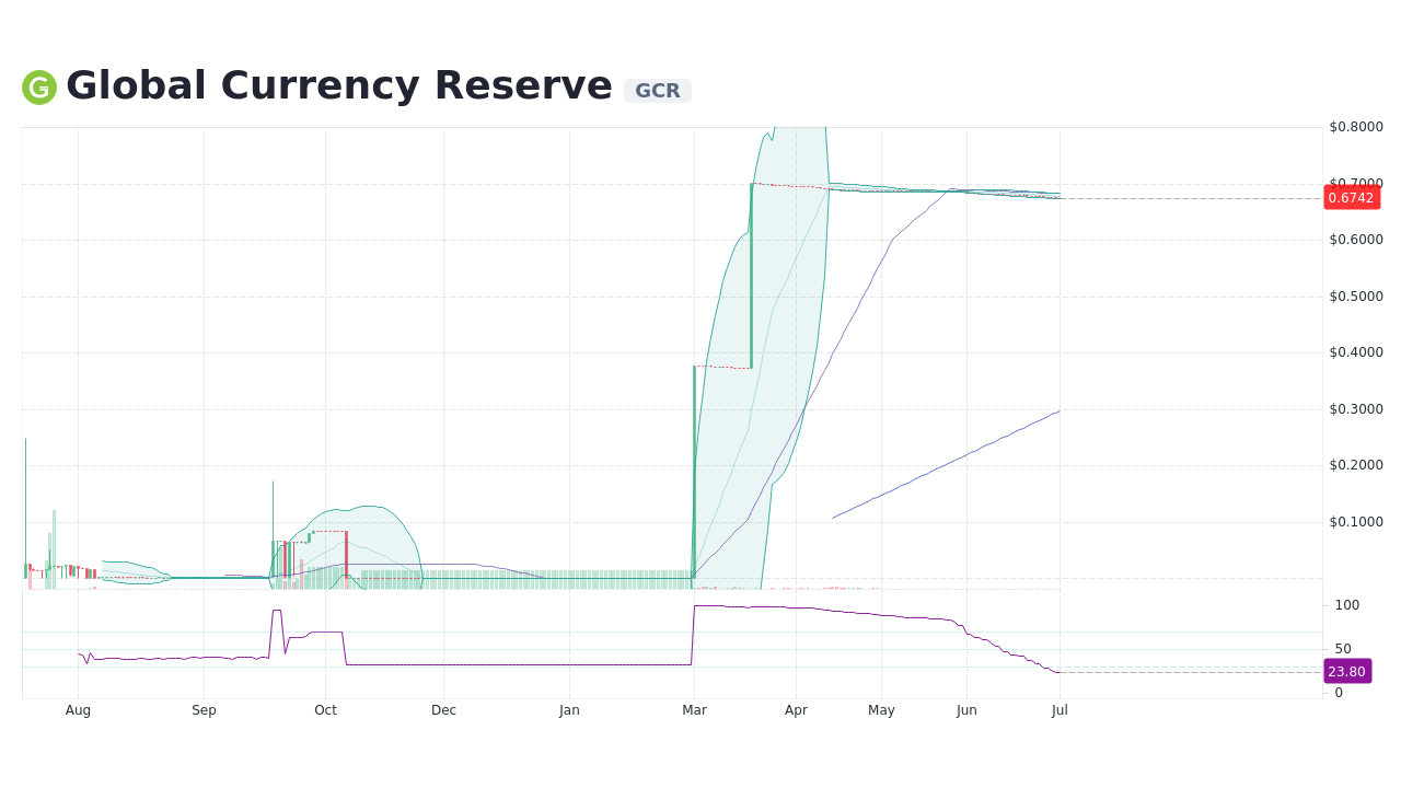 GCR Coin: what is Global Coin Research? Crypto token analysis and Overview | cryptolive.fun