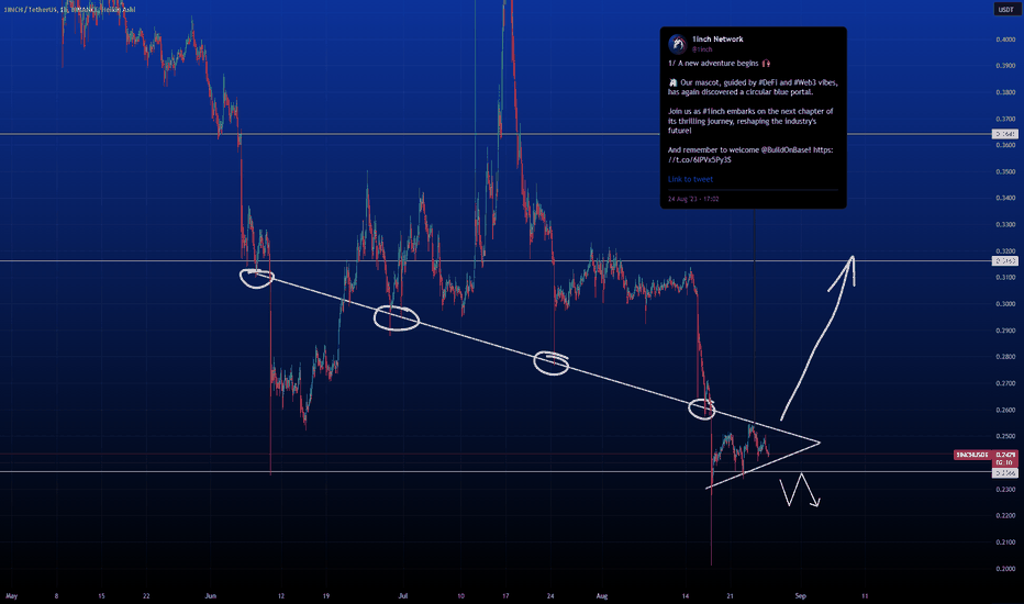 cryptolive.fun Charts and Quotes — TradingView