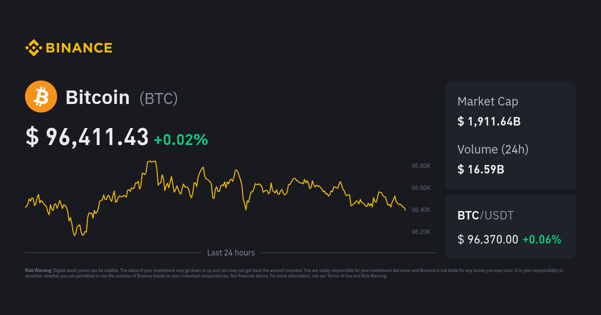 BTC to USD | Convert Bitcoin to United States Dollar | OKX