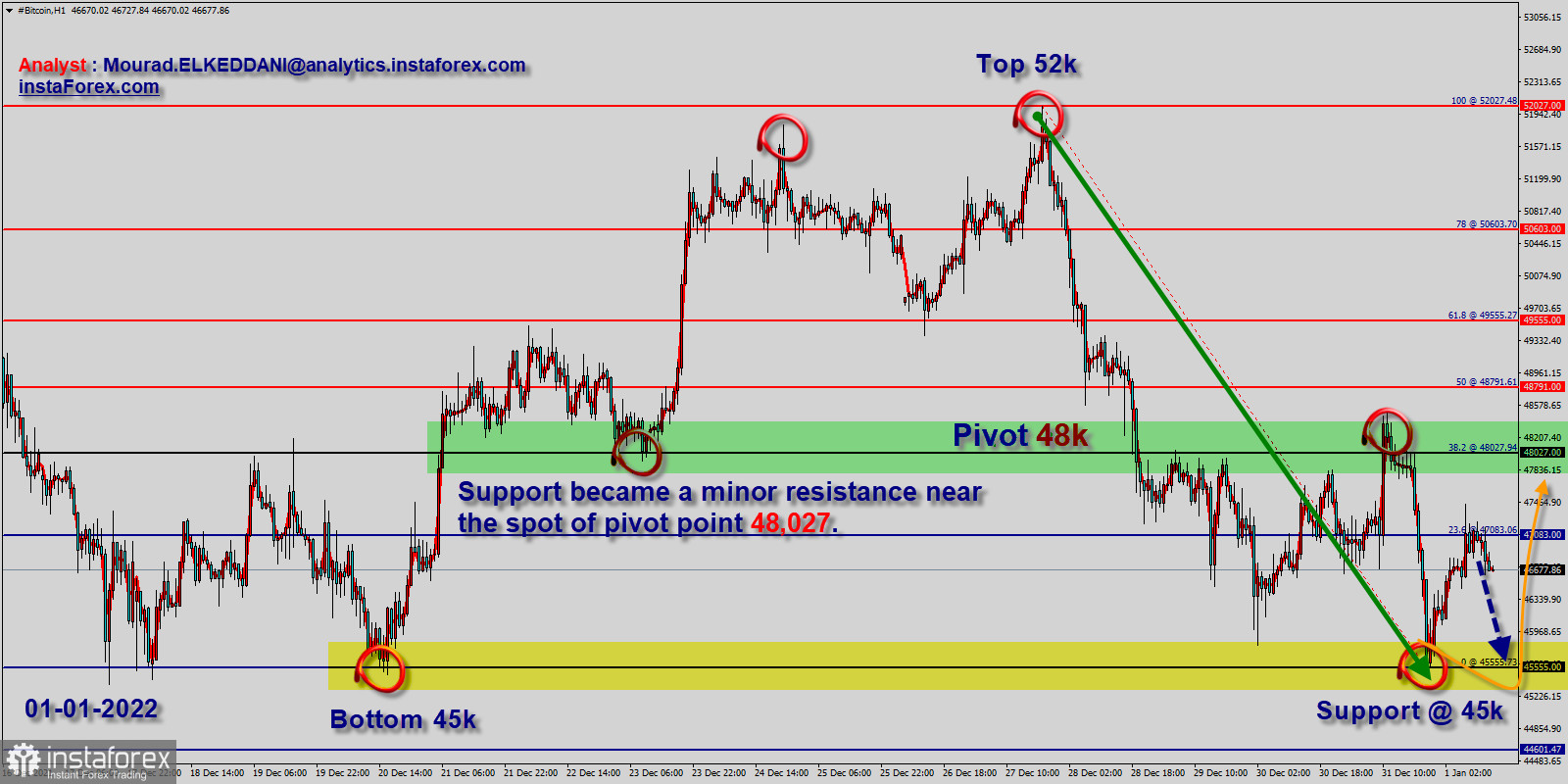 BITCOIN - BTC/USD interactive live chart