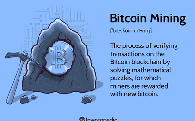 What Happens When All Bitcoin Are Mined?