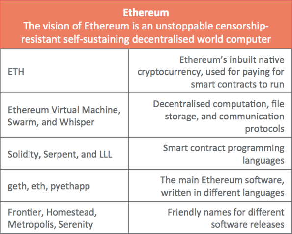 Ethereum - Wikipedia