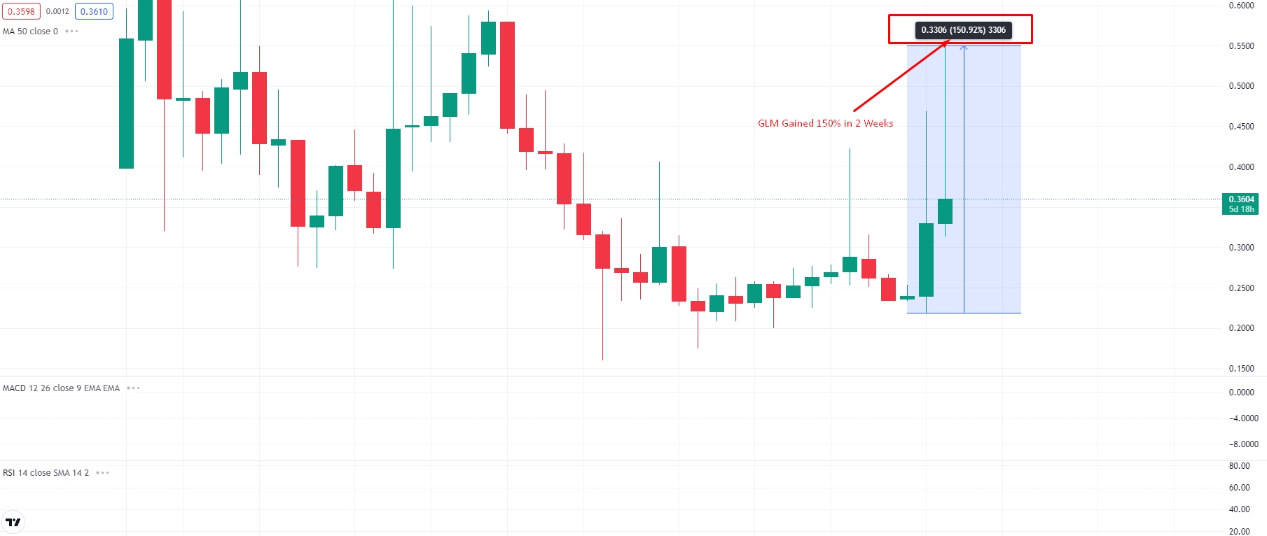 Historical NFT Collection by Cointelegraph