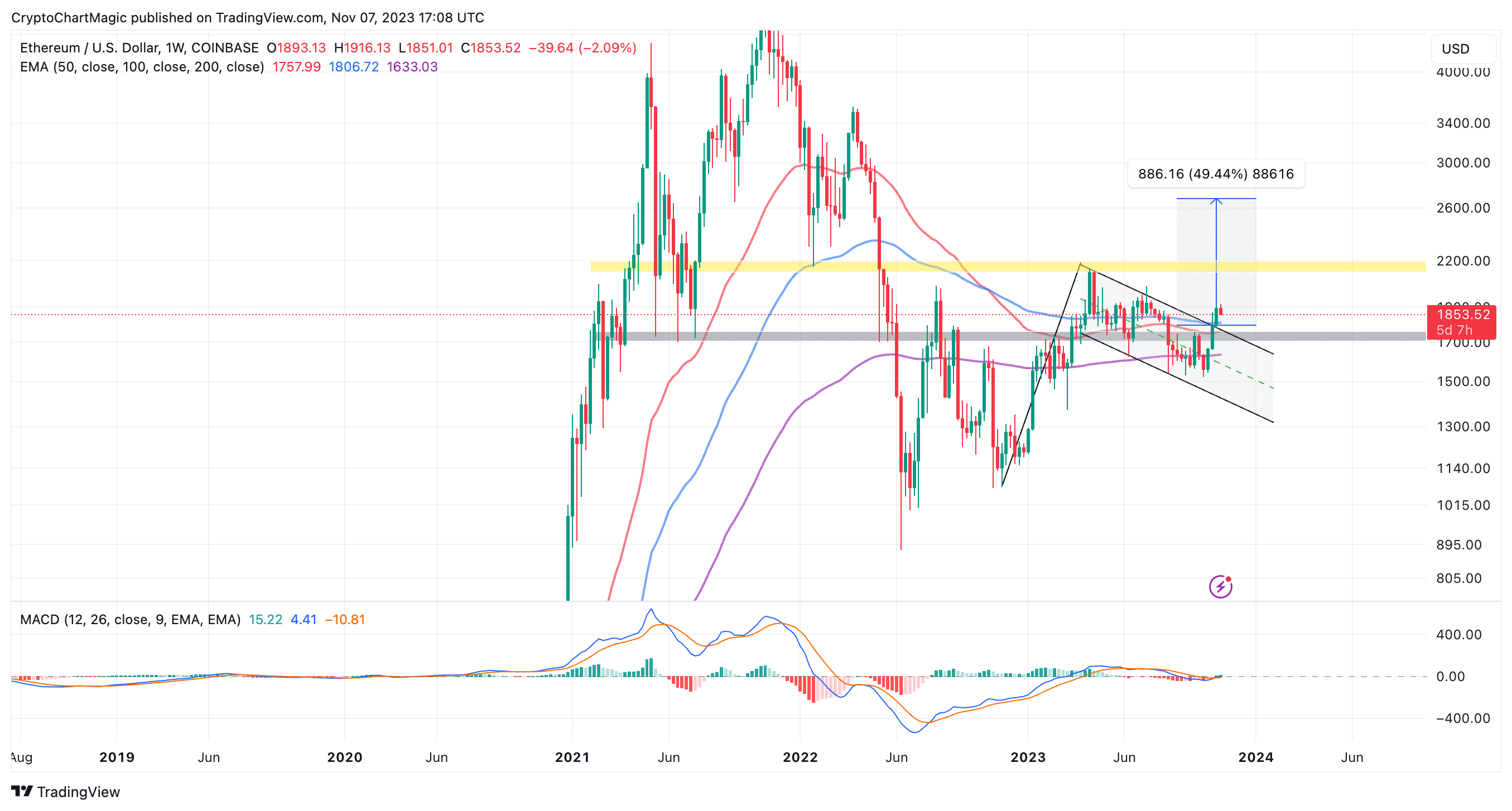 Bitcoin (BTC) Price Prediction 