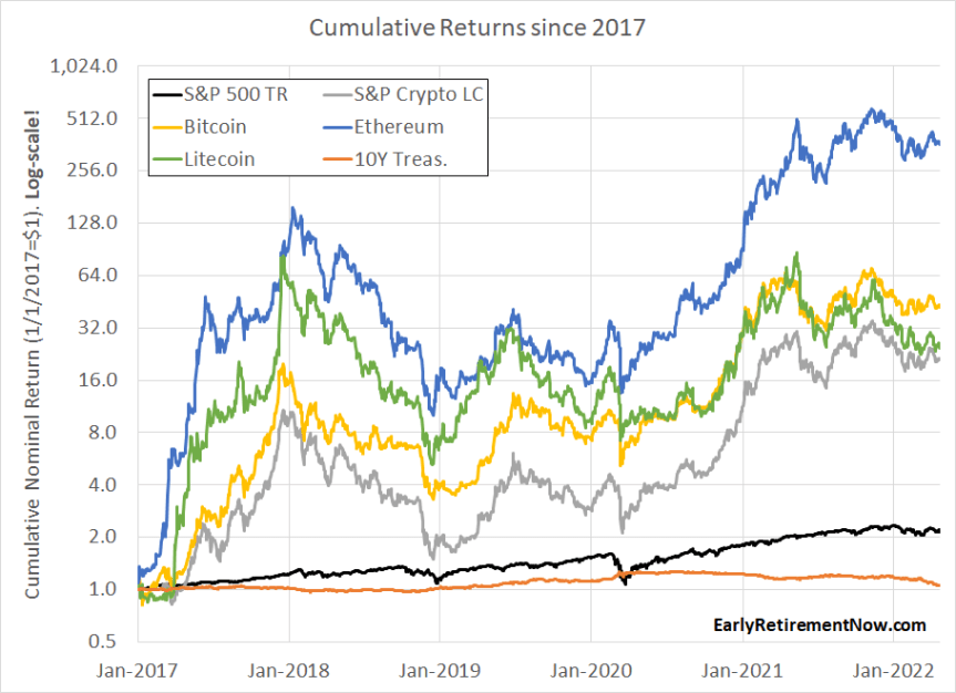 Should I invest in crypto? | Benefits and risks of cryptocurrency | Fidelity