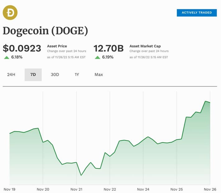 Price of DOGE with the Market Cap of ETH | MarketCapOf