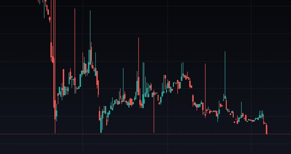 Power Ledger (POWR) price prediction | Bitgur