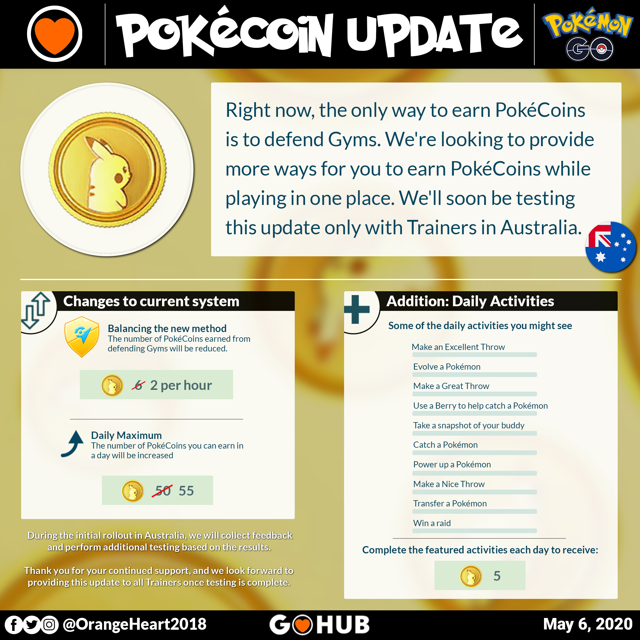 Pokémon Go players dismayed at changes to how they earn in-game coins | cryptolive.fun