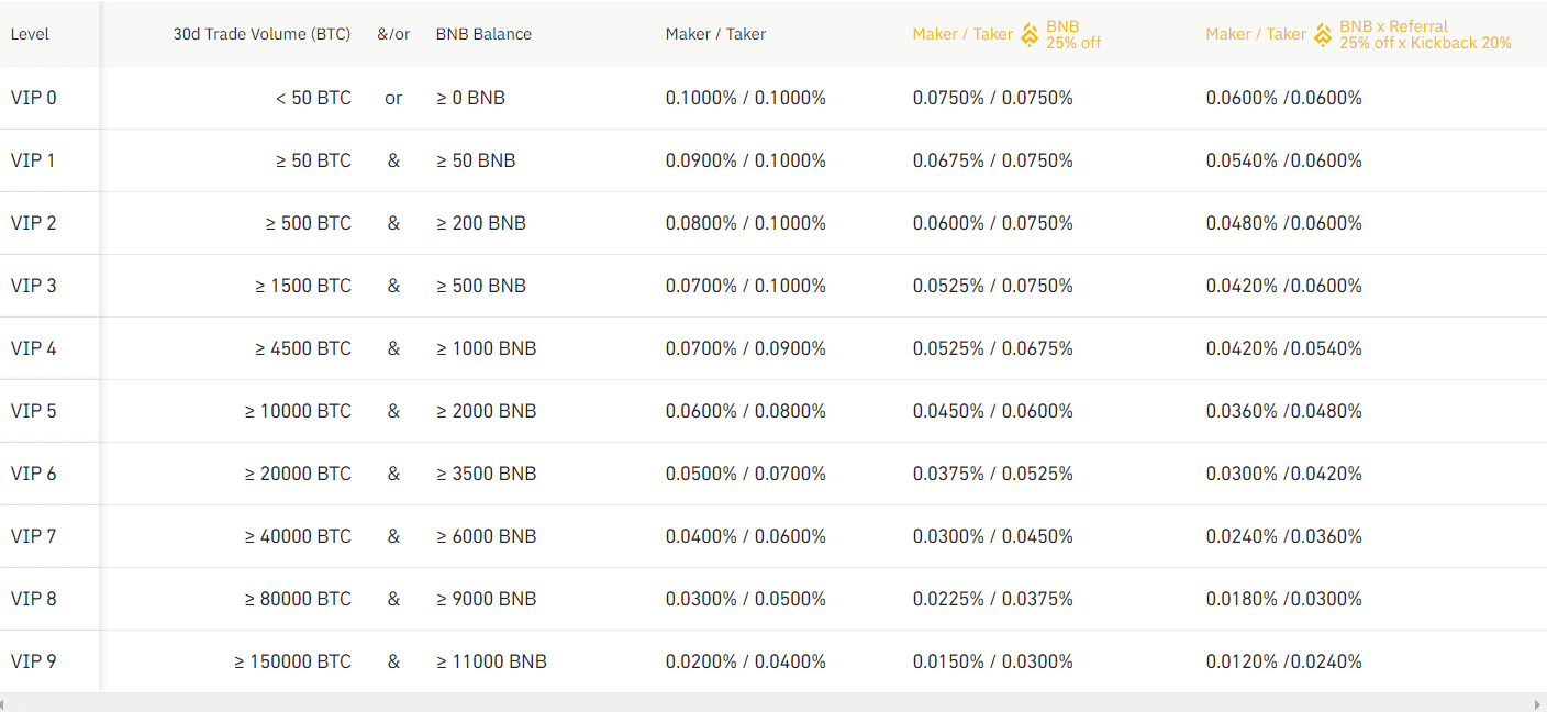 Kraken vs Binance | bitMachina Blog