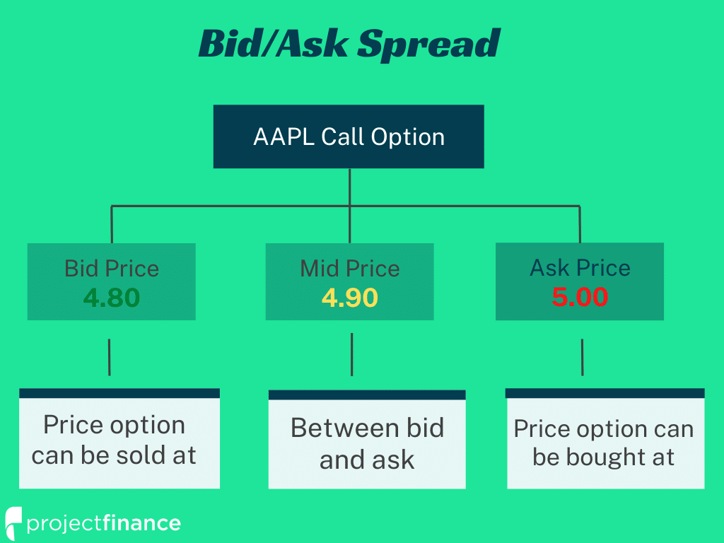 What is Bid-ask Spread? Definition of Bid-ask Spread, Bid-ask Spread Meaning - The Economic Times