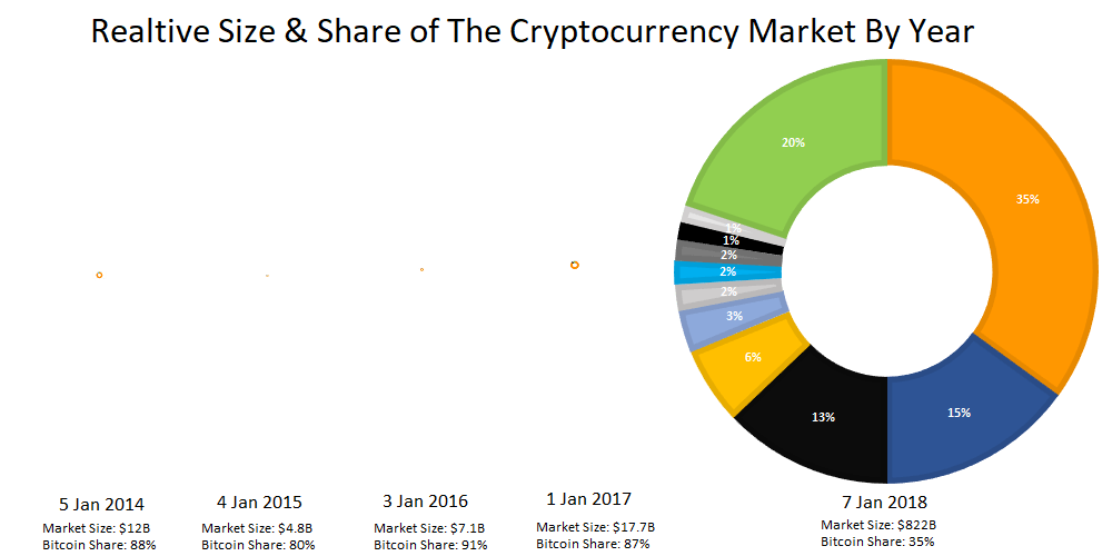 Top Cryptocurrency Statistics and Trends in – Forbes Advisor Australia