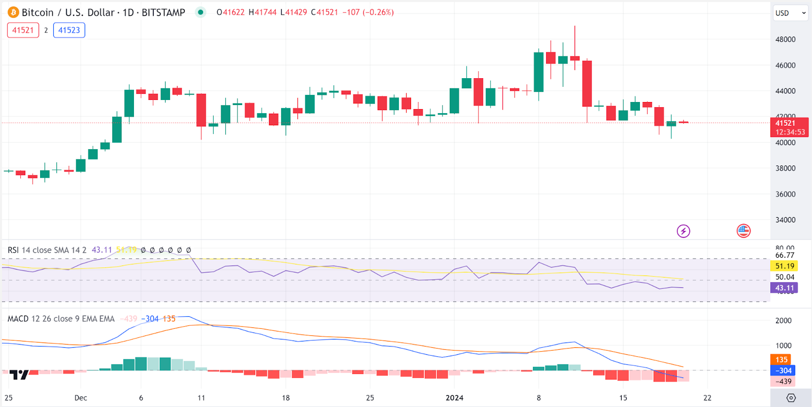 Litecoin ETH (LTC-ETH) Price, Value, News & History - Yahoo Finance