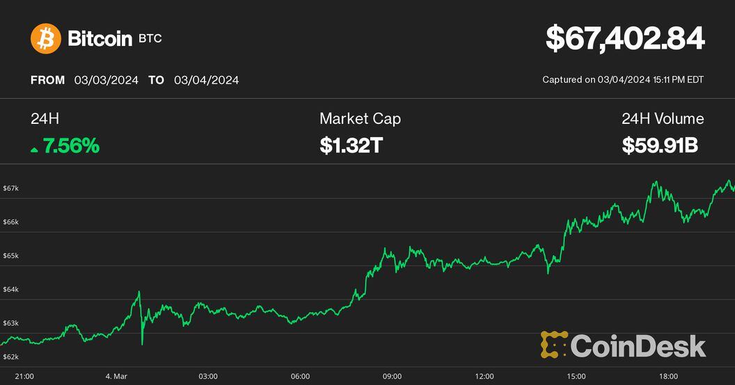 80 US Dollar to Bitcoin or convert 80 USD to BTC