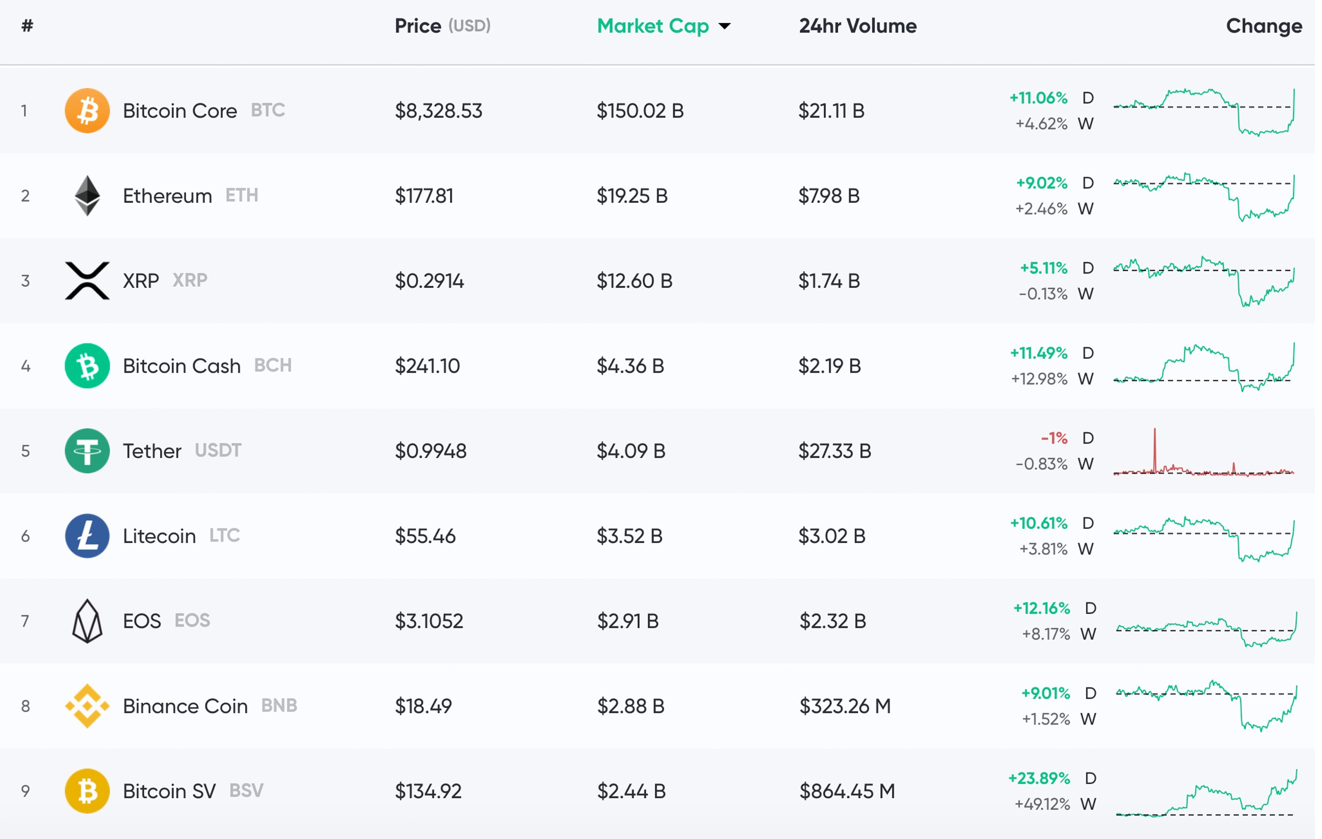 ‎CoinMarketCap: Crypto Tracker on the App Store