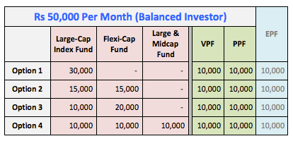 How to invest 50k | 7 ways for | cryptolive.fun