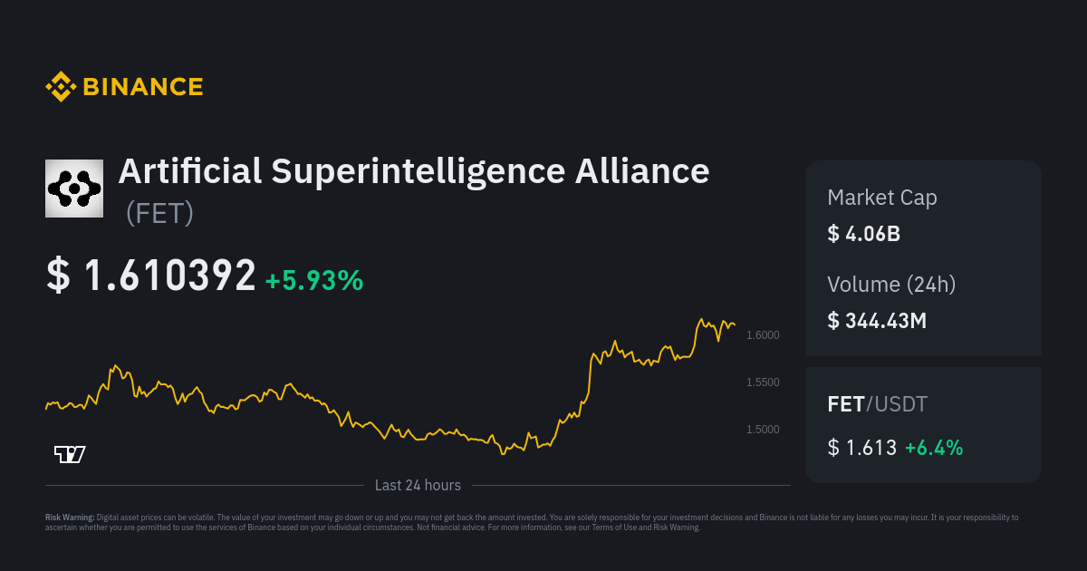 FETUSDT Charts and Quotes — TradingView