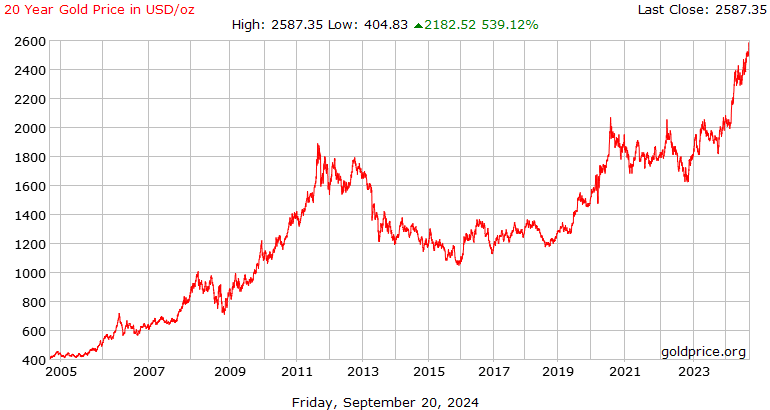 Bullion Exchanges | Buy Gold and Silver | Free Shipping