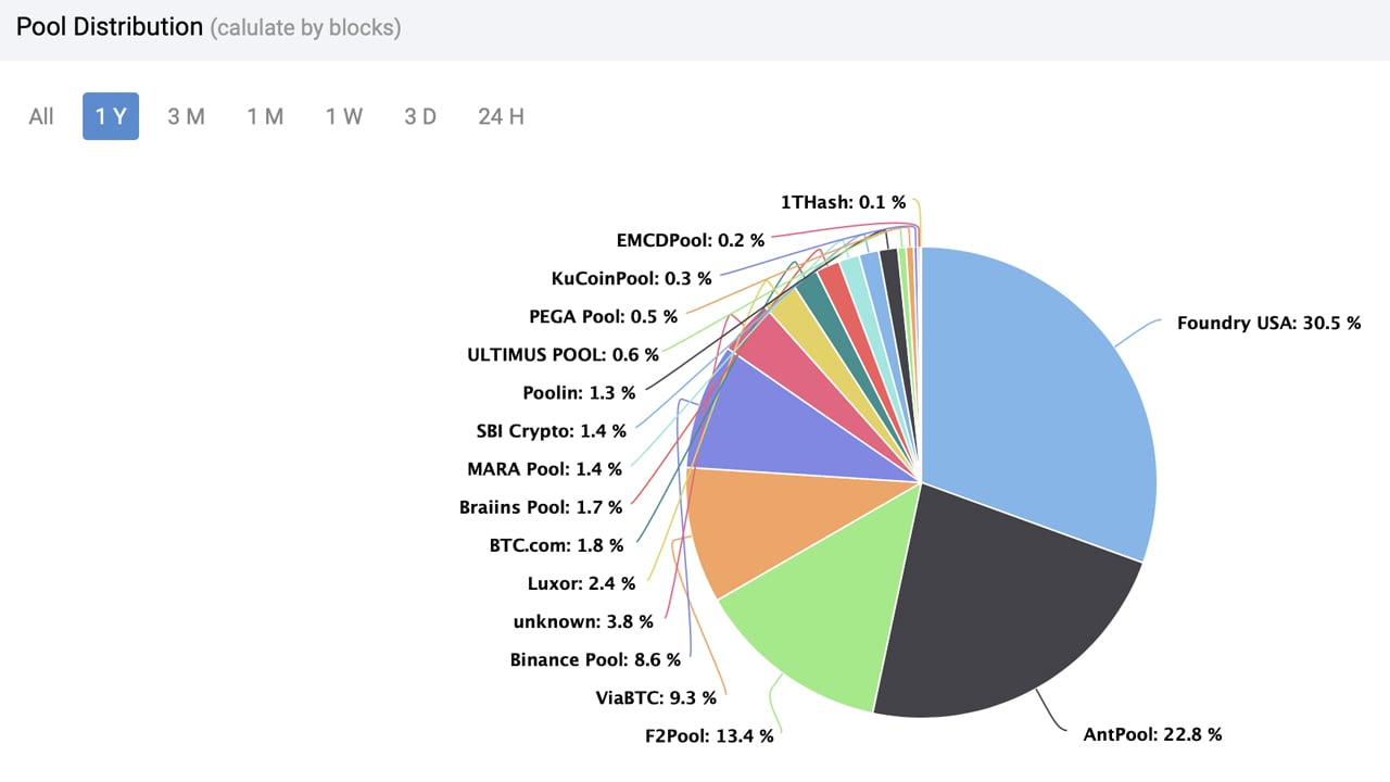 mempool - Bitcoin Explorer