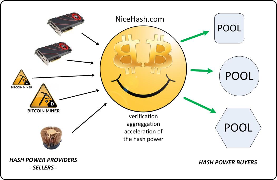 How Does Bitcoin Mining Work? Bitcoin Mining Explained